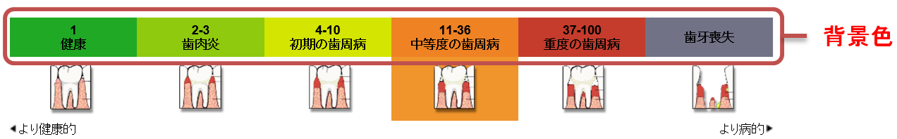 レポート印刷時の背景色についての説明画像