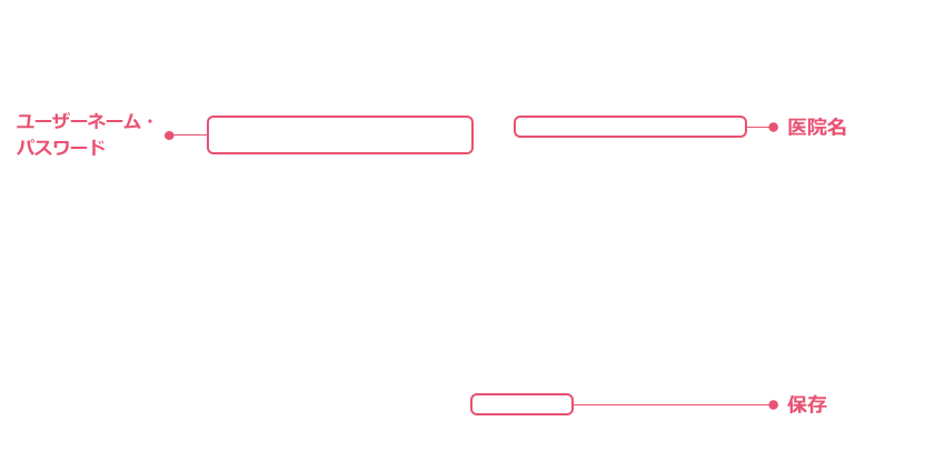 ユーザーネーム・パスワード、医院名、保存