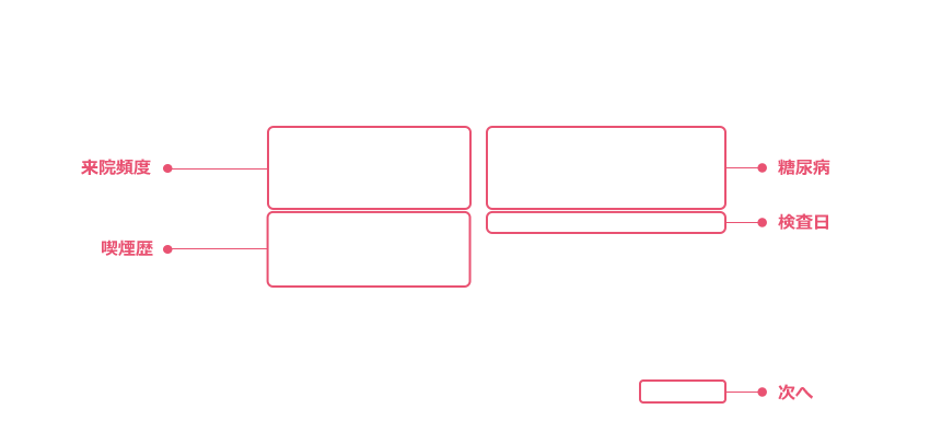 来院頻度・喫煙歴・糖尿病・検査日、次へ